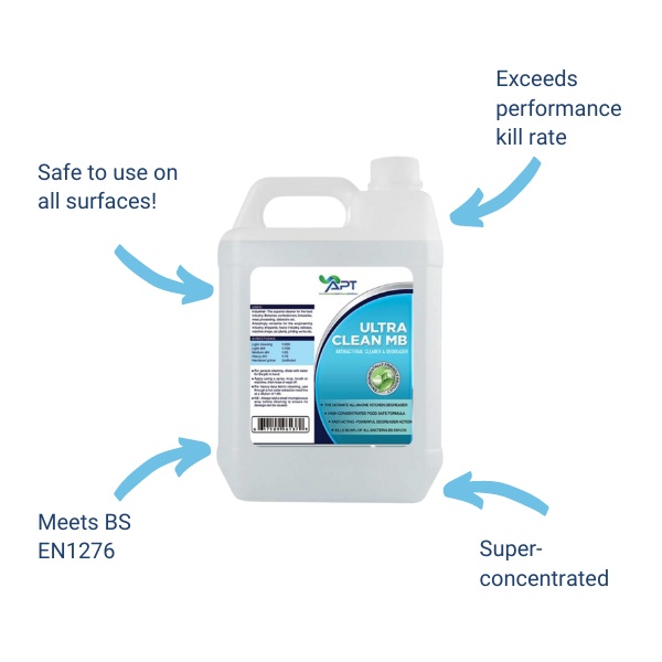 Multi Purpose Cleaner - Ultraclean MB - Benefits